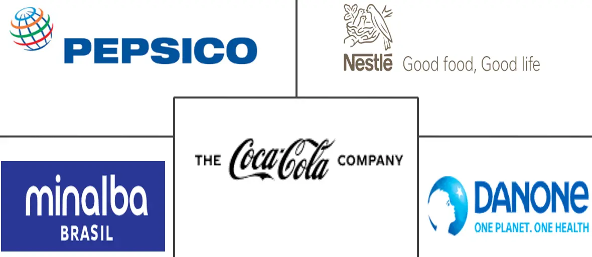 南美瓶装水市场规模及份额