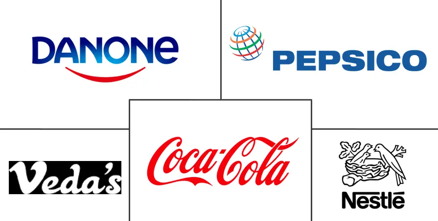 亚太地区功能水市场规模