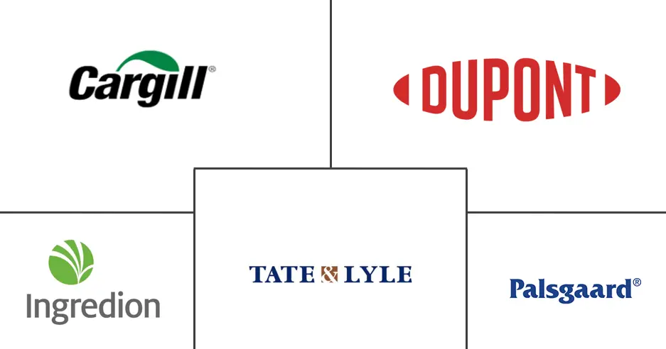 亚太地区食品稳定剂市场规模