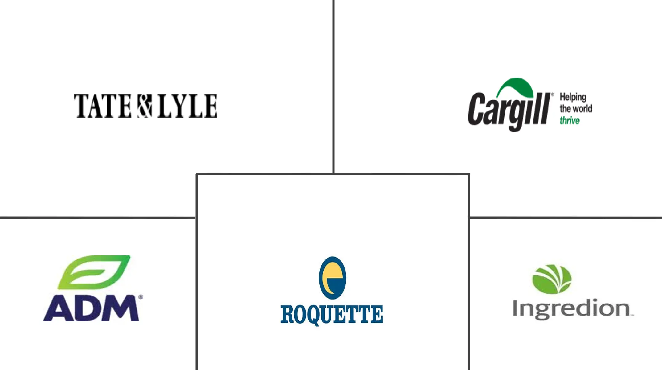亚太地区低热量甜味剂市场规模