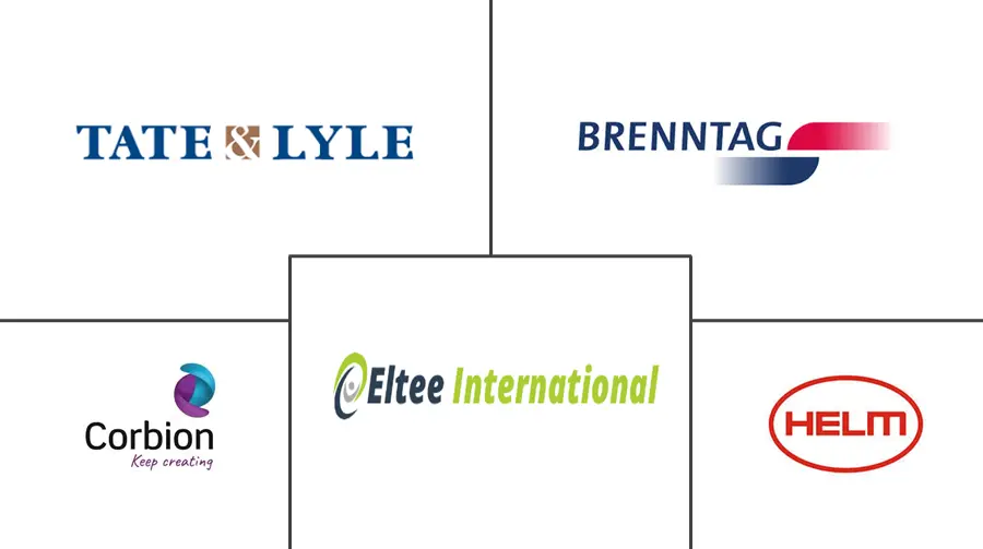 阿根廷食品酸化剂市场规模