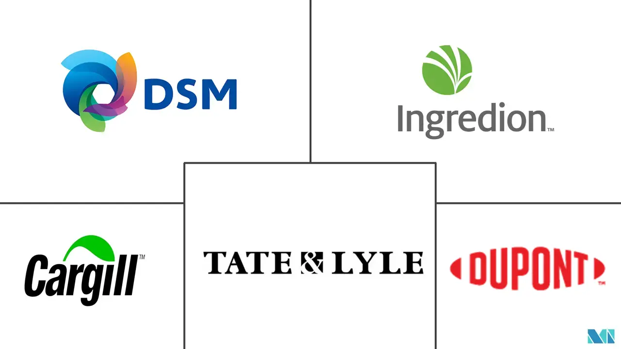可食用薄膜和涂料市场规模