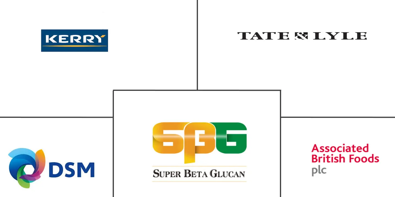 北美 β-葡聚糖市场规模