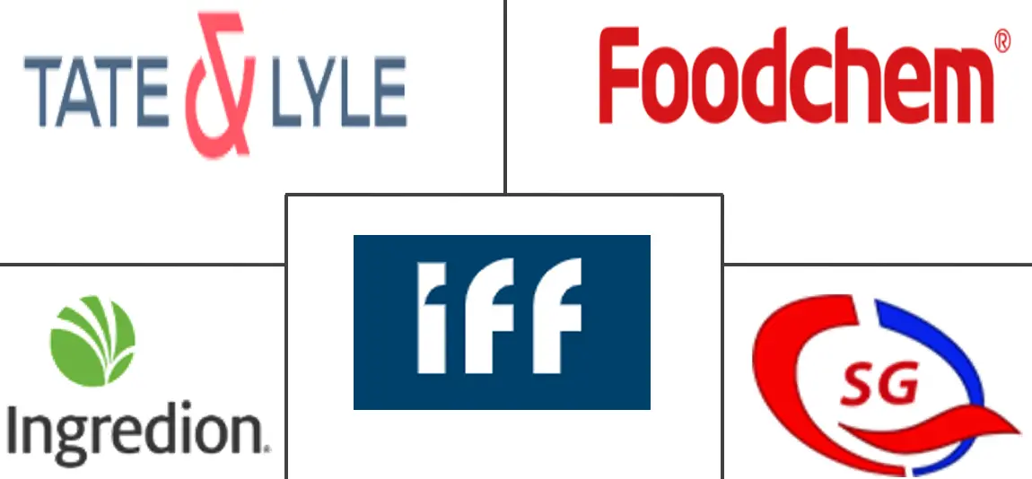 聚葡萄糖市场规模和份额