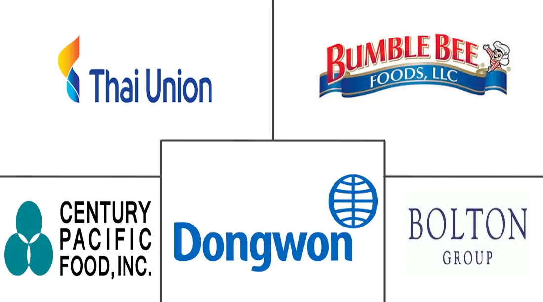 金枪鱼罐头市场规模和份额