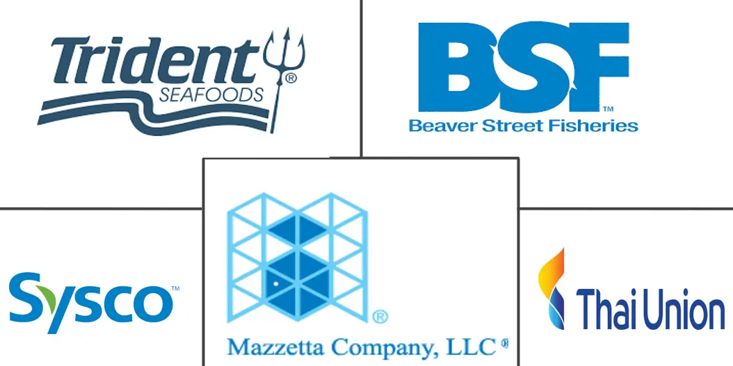 美国虾市场规模和份额