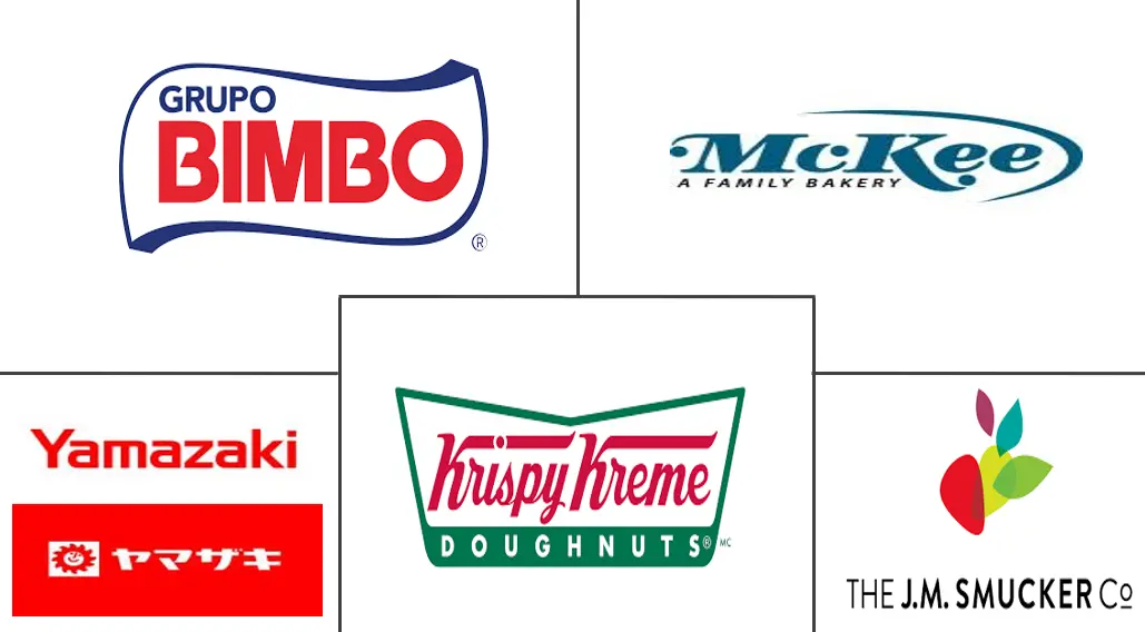 甜甜圈市场规模和份额