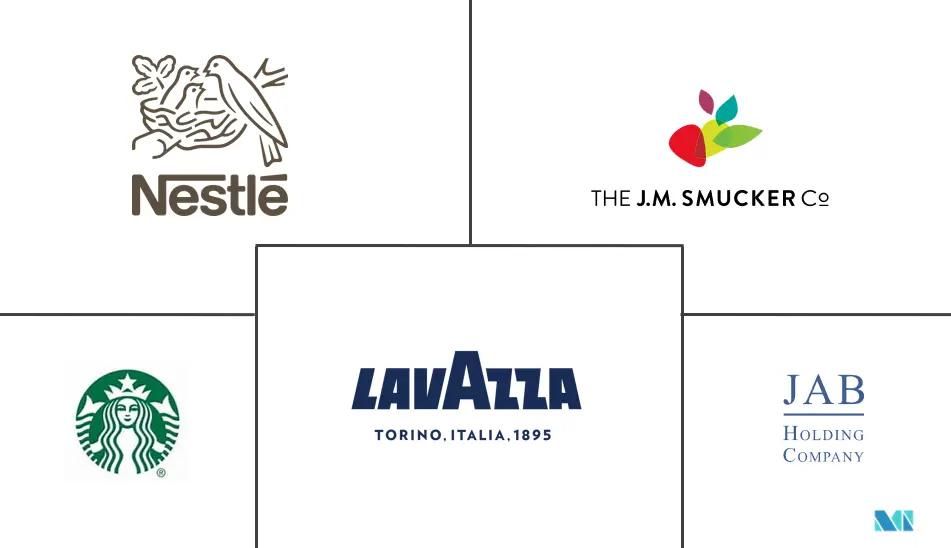 北美精品咖啡市场规模