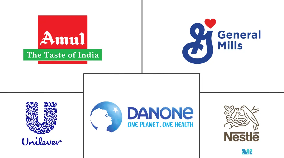 乳制品零食市场规模