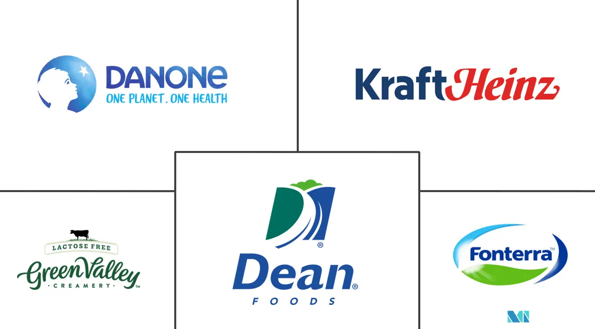 酸奶油市场规模