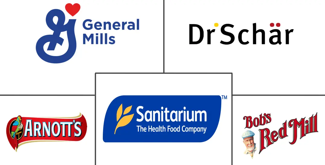 澳大利亚无麸质食品和饮料市场规模和份额