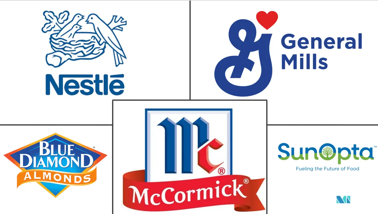 南美洲乳制品替代品市场规模