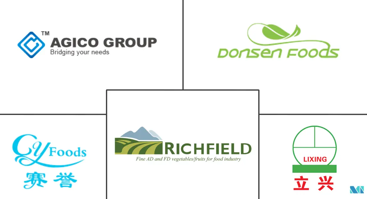 中国冻干食品市场规模