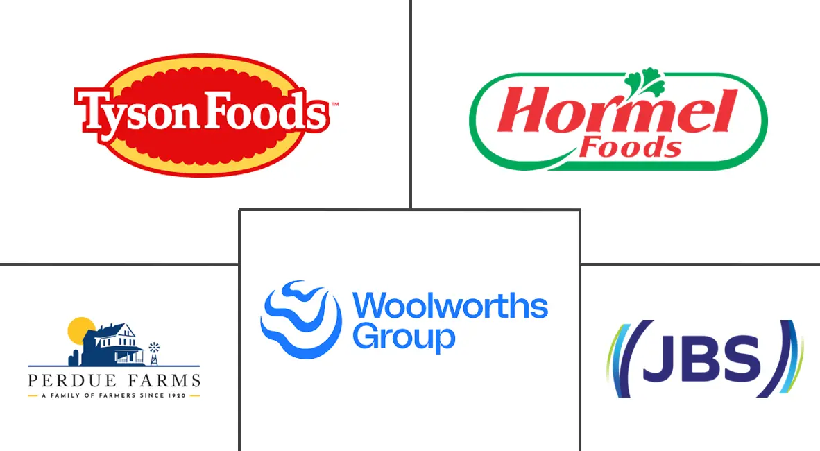 有机肉类市场规模和份额