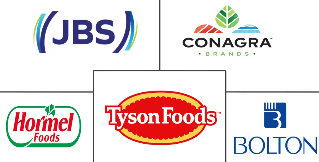 肉类罐头市场规模及份额