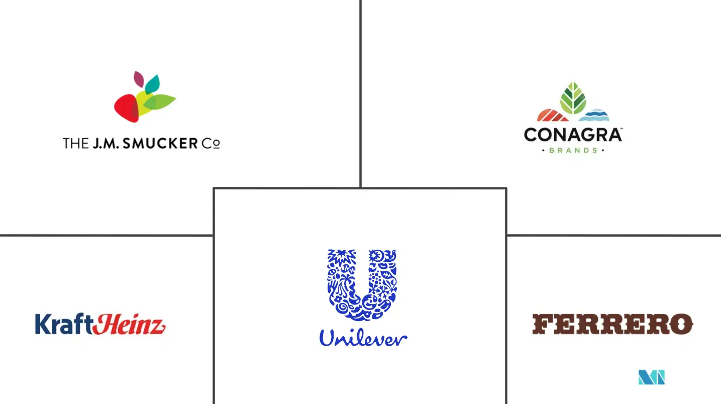 蜂蜜价差市场规模