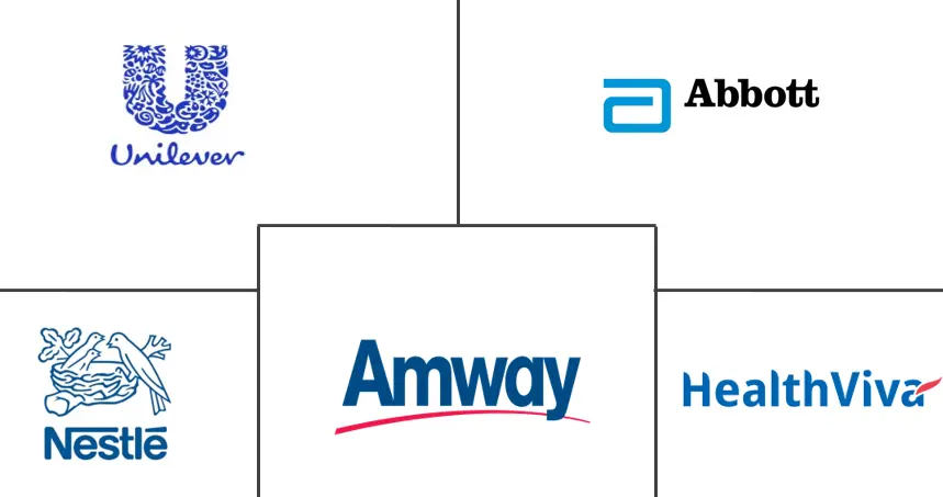 亚太地区 Omega-3 产品市场规模