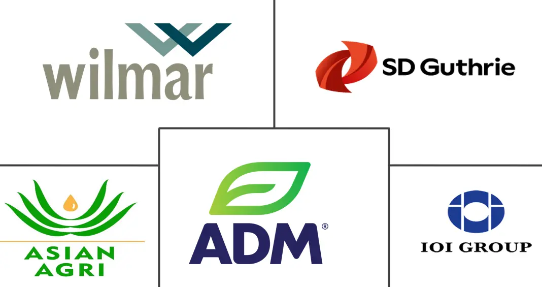 棕榈油市场规模