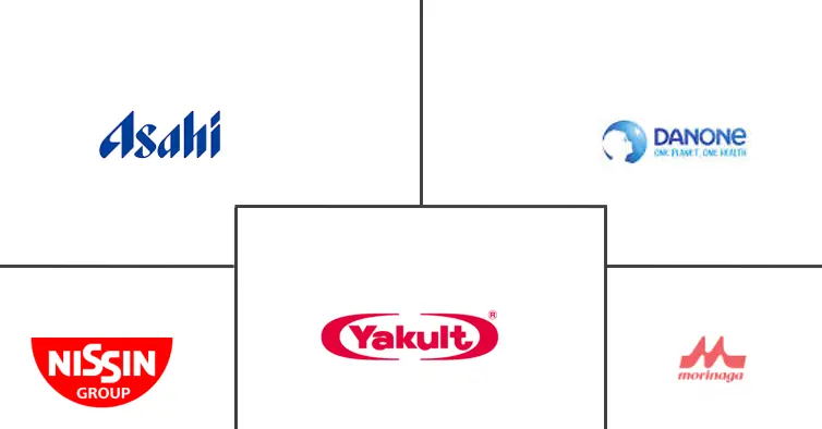 日本益生菌市场规模