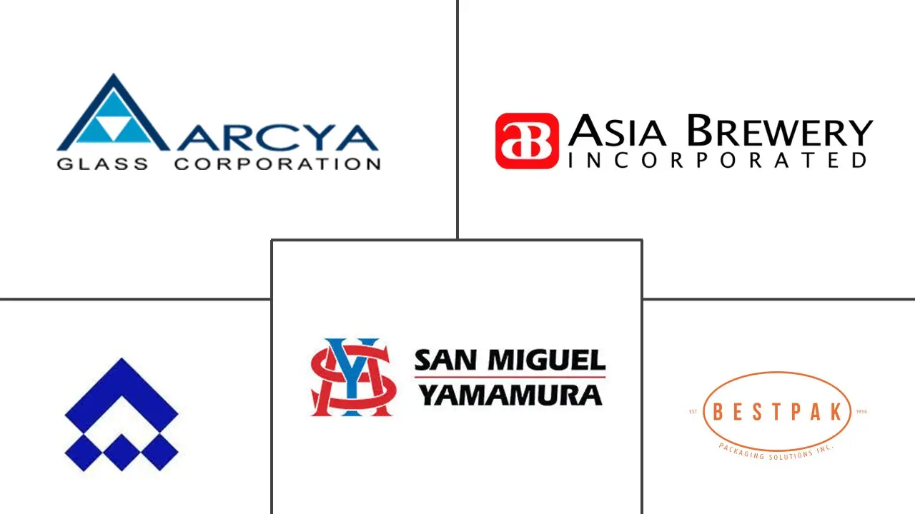 菲律宾容器玻璃市场规模及份额