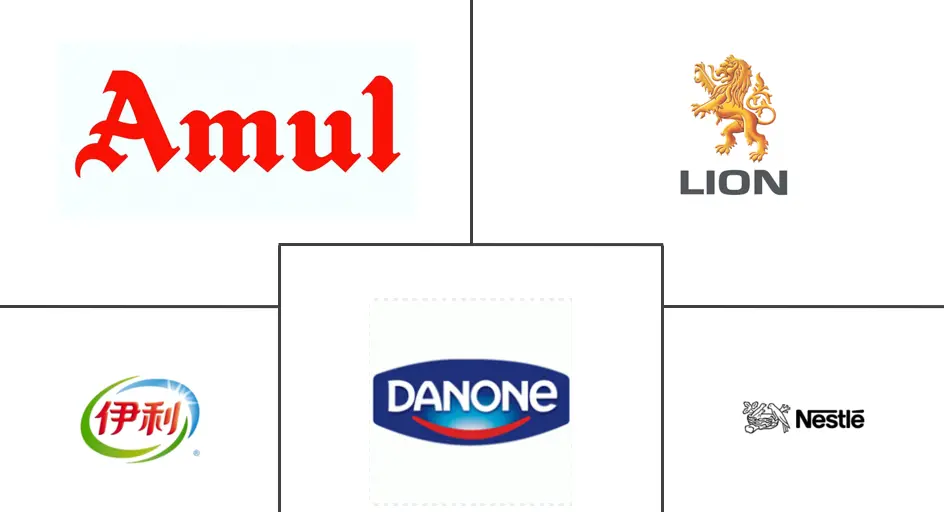 亚太地区酸乳饮料市场规模