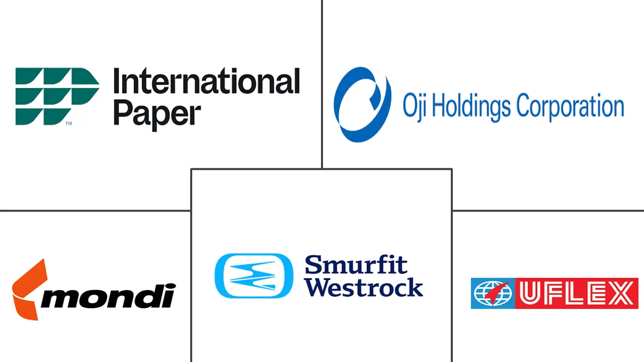 包装市场规模及份额