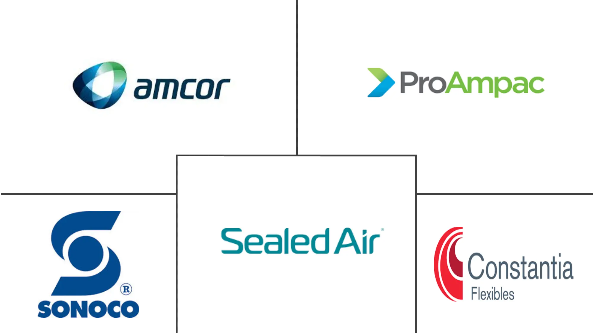 转换后的软包装市场规模和份额