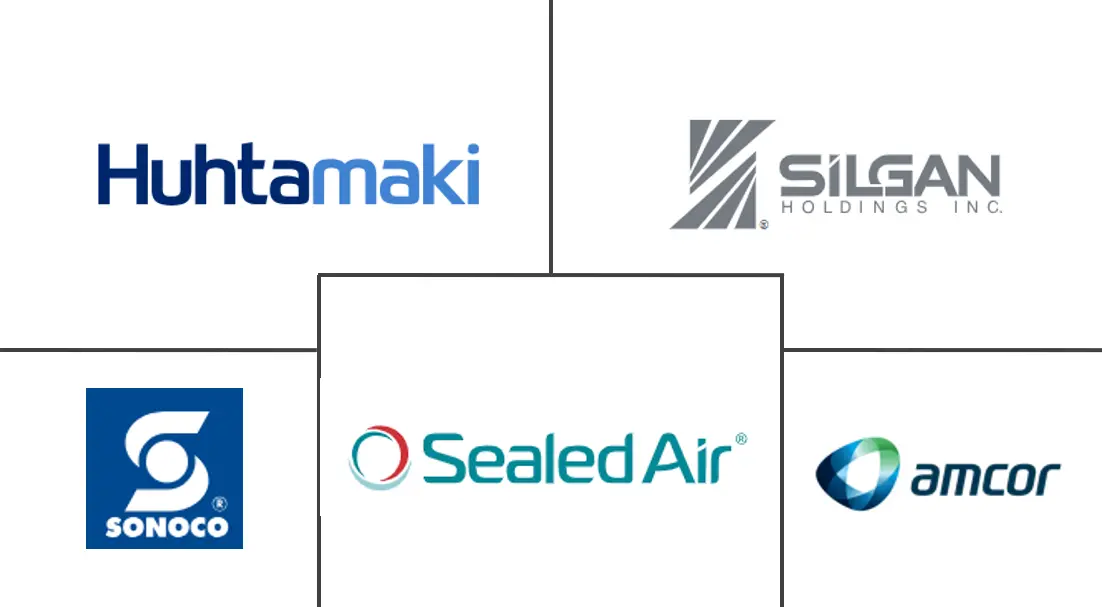 硬质塑料包装市场规模及份额