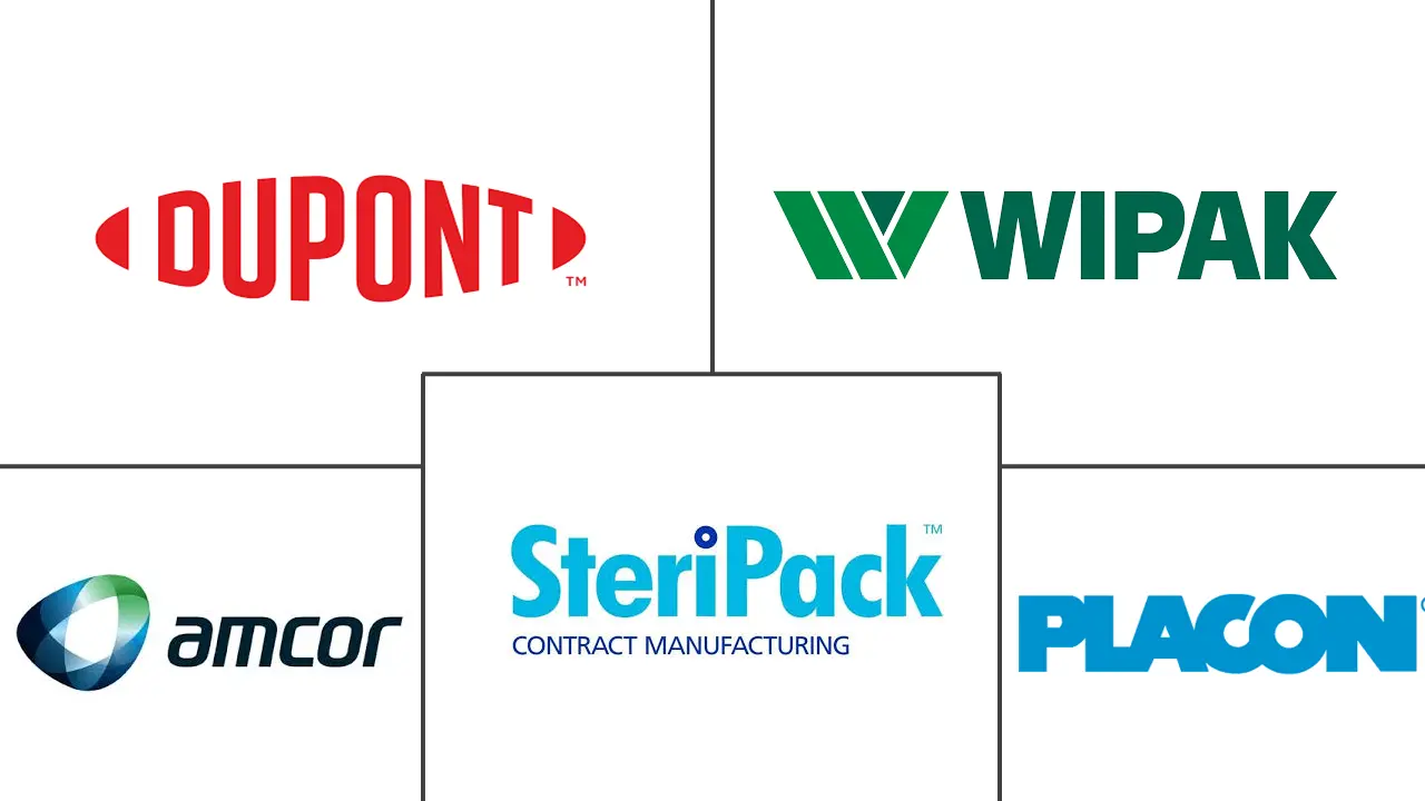 无菌医疗包装市场规模及份额