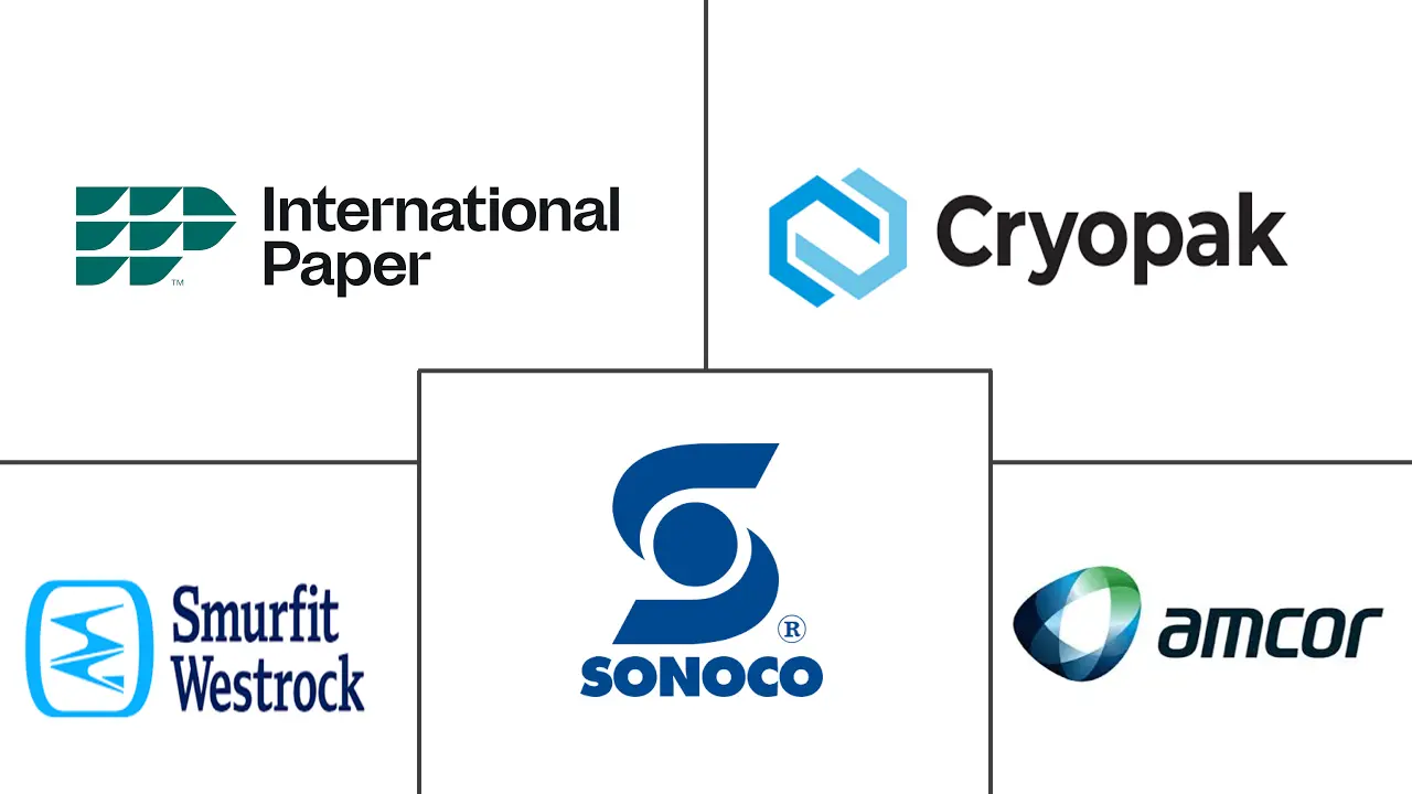 隔热包装市场规模和份额