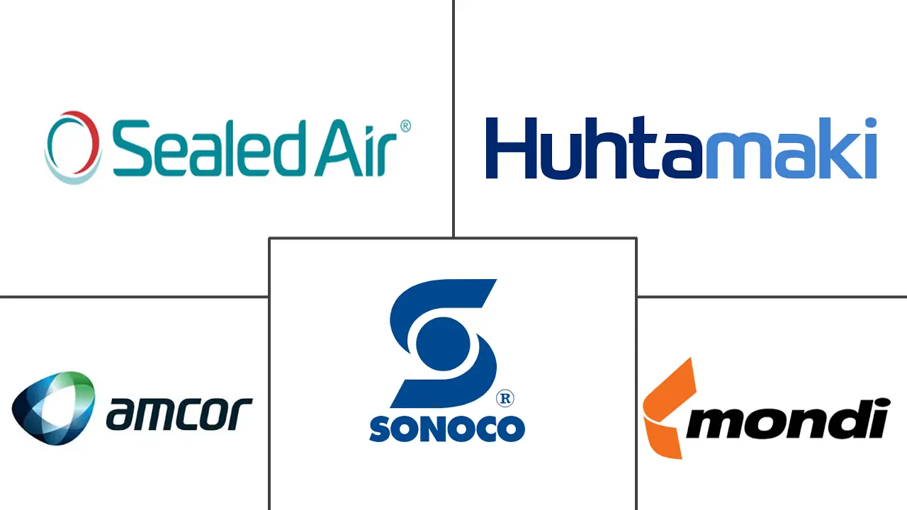 巴西塑料包装市场规模及份额