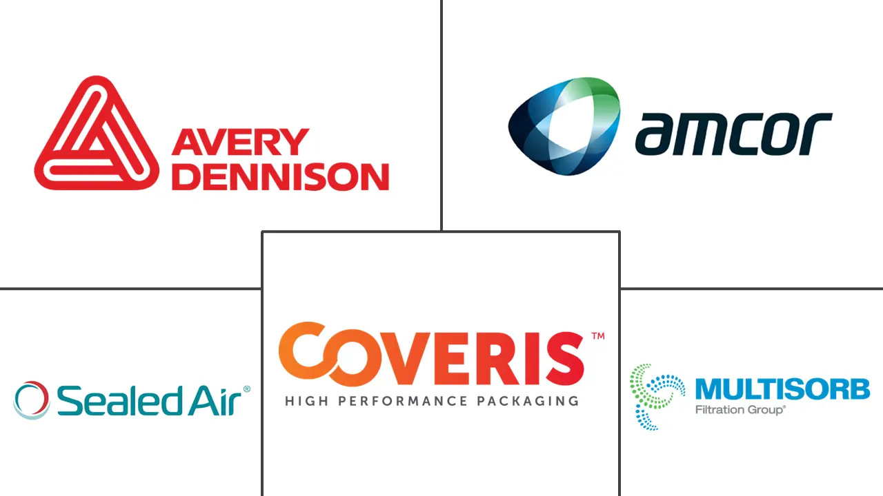 主动智能包装市场规模及份额