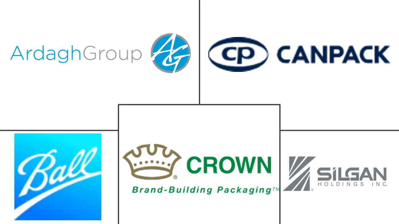 铝罐市场规模及份额