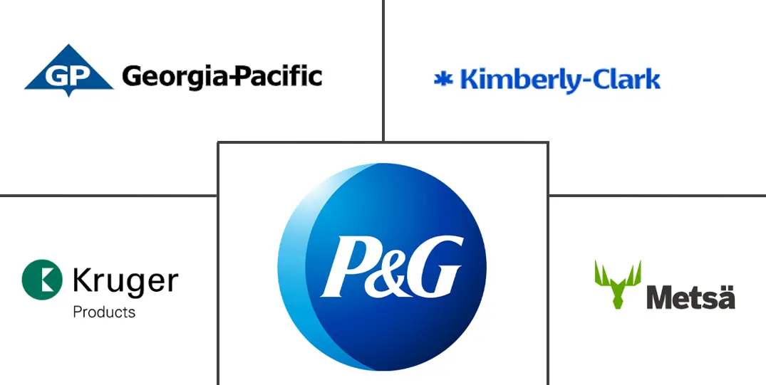 生活用纸市场规模和份额