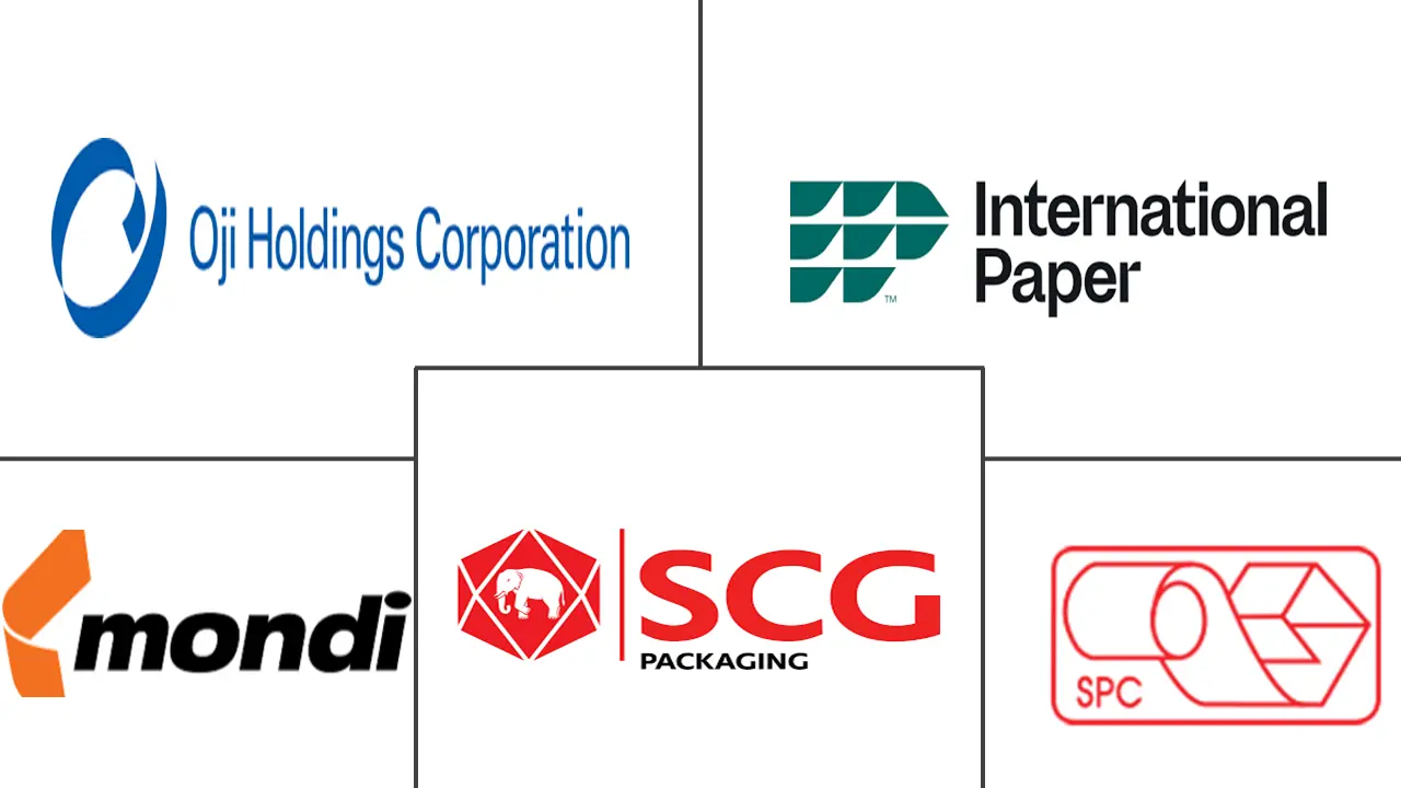 亚太地区纸包装市场规模和份额分析
