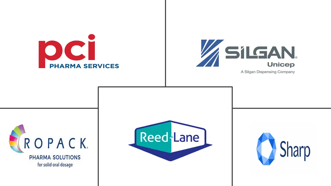 药品合同包装市场规模和份额