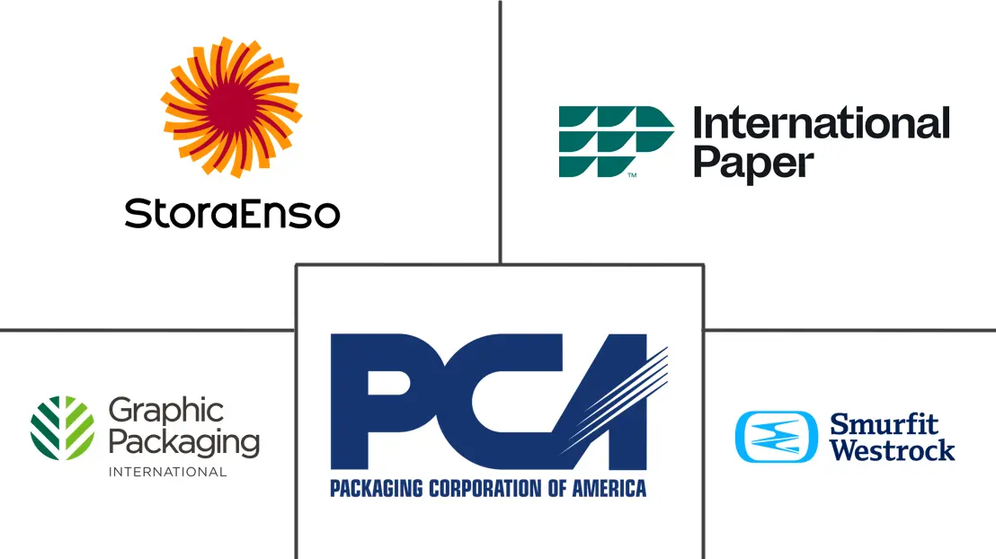 二次包装市场规模及份额