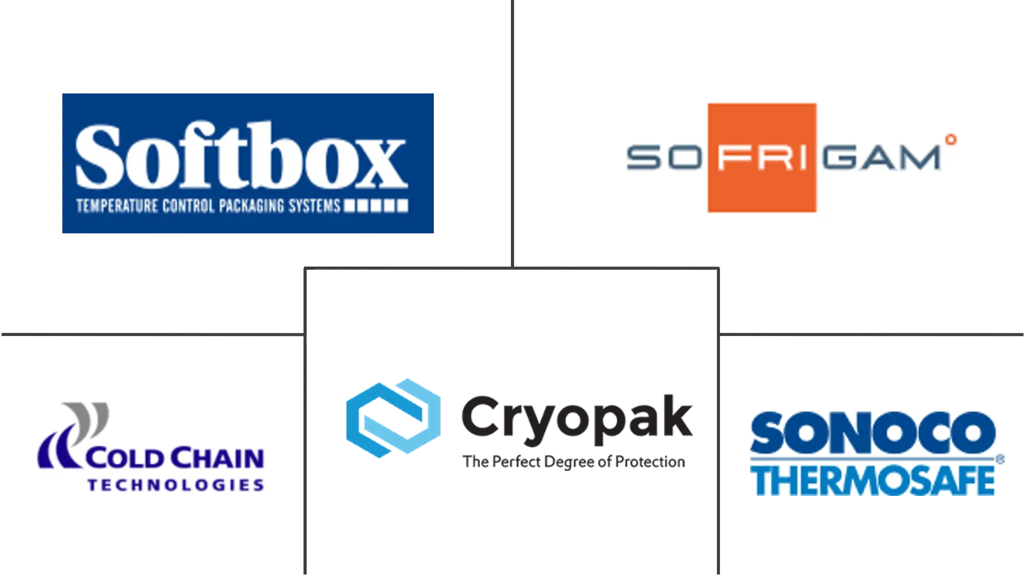 冷链包装市场规模及份额