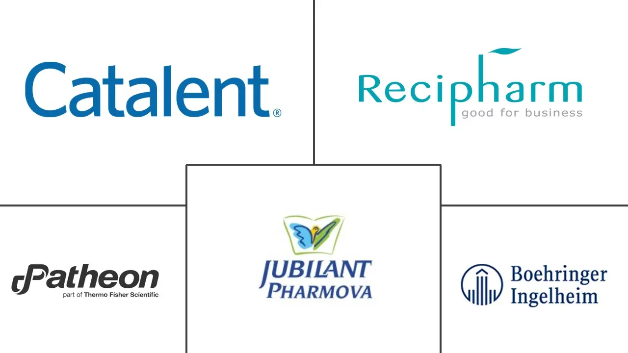 药品合同开发和制造组织 (CDMO) 市场规模和份额分析