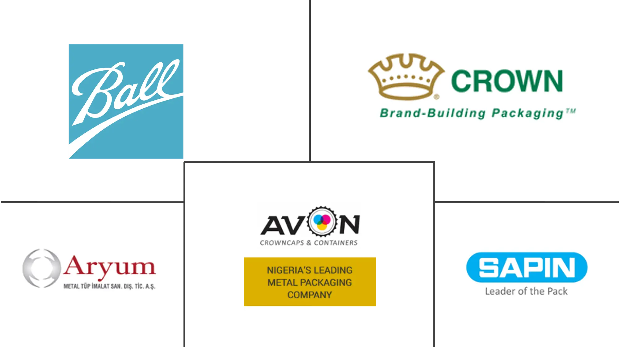 中东和非洲金属罐市场规模和份额分析