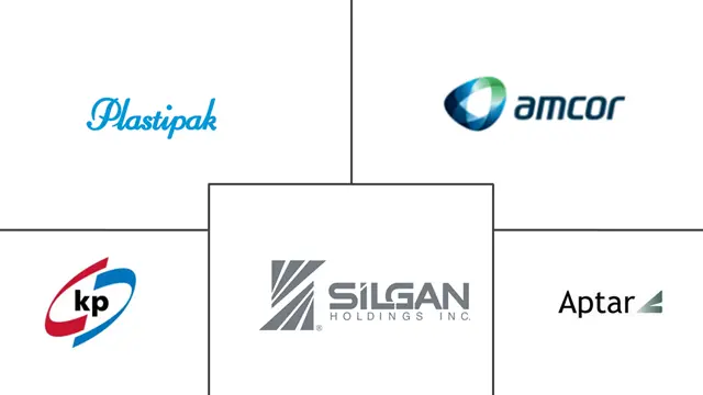 药用塑料包装市场规模及份额