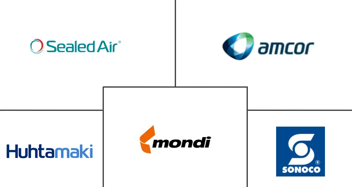 全球塑料包装市场规模及份额