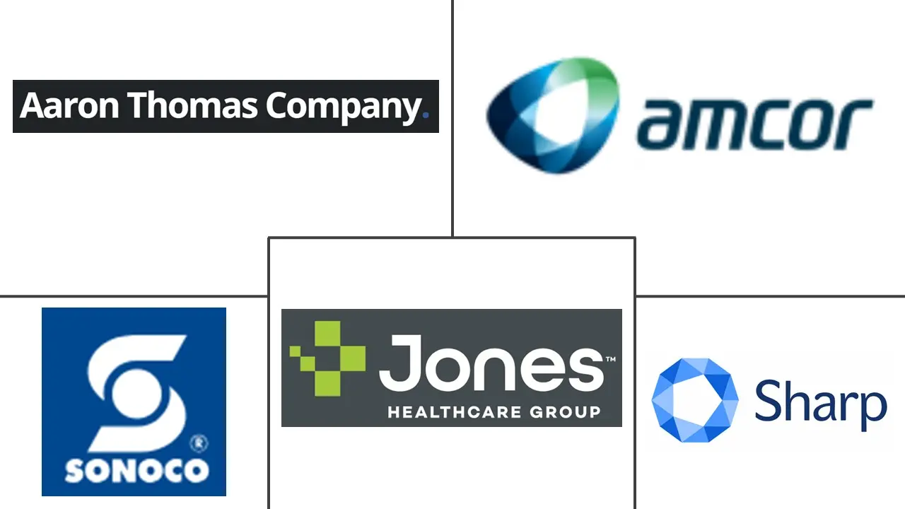 合同包装市场规模和份额