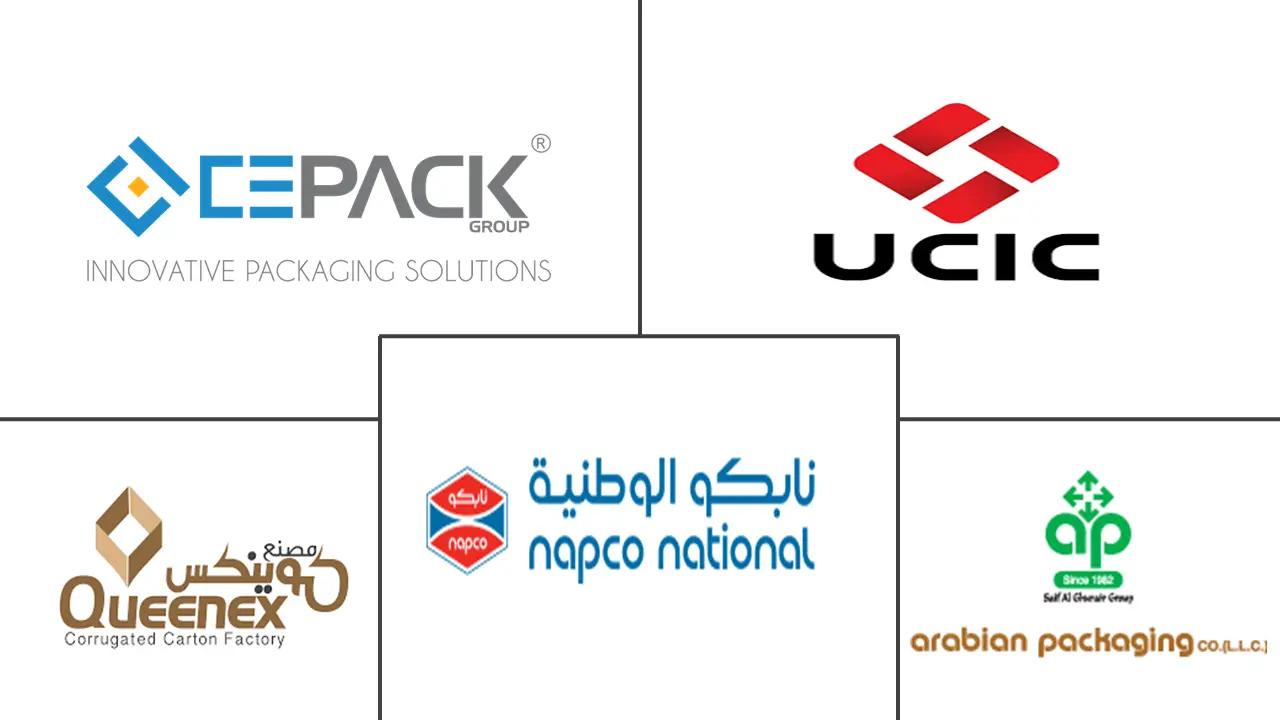 中东和非洲瓦楞包装市场规模及份额