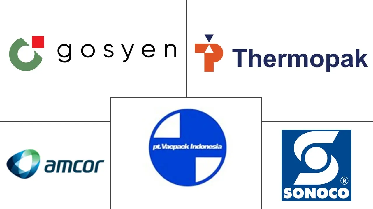 印尼塑料食品托盘市场规模及份额