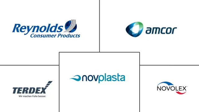 垃圾袋市场规模及份额