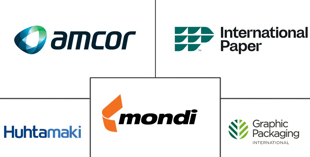 杯子和盖子的市场规模和份额