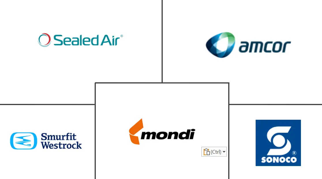 可持续包装市场规模和份额