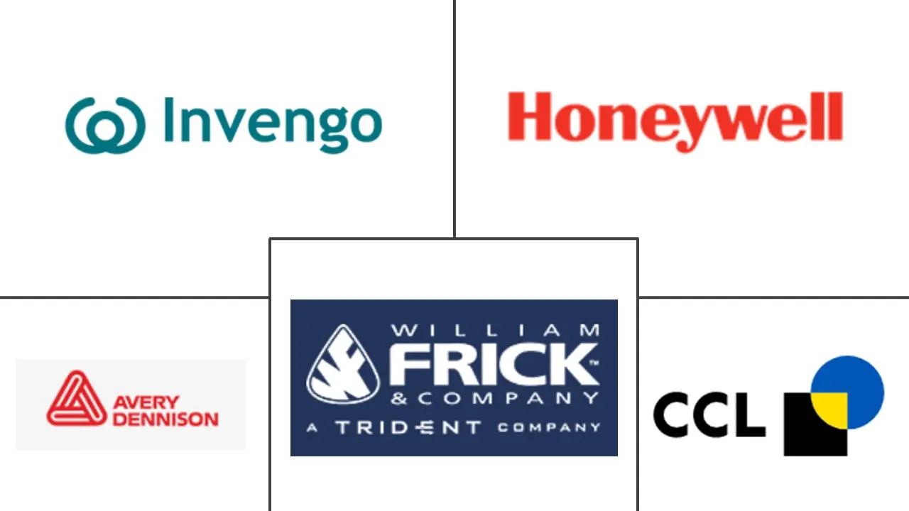 智能标签市场规模和份额