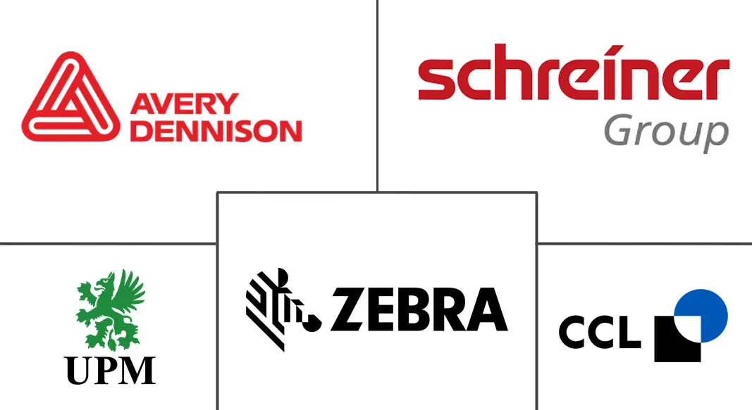 面向未来的药品标签市场规模和份额